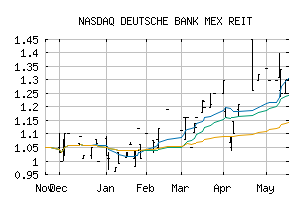 NASDAQ_FBASF