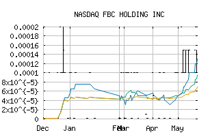 NASDAQ_FBCD