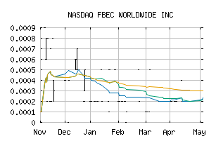 NASDAQ_FBEC