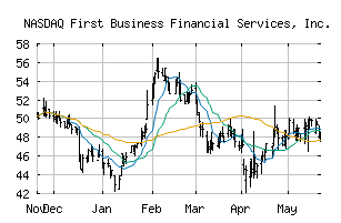 NASDAQ_FBIZ