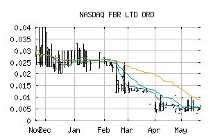 NASDAQ_FBRKF