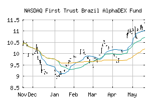 NASDAQ_FBZ