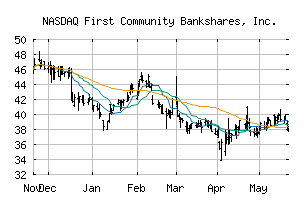 NASDAQ_FCBC