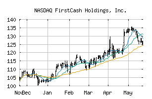 NASDAQ_FCFS