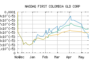 NASDAQ_FCGD