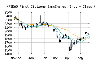 NASDAQ_FCNCA