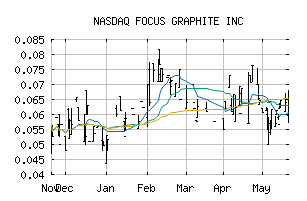 NASDAQ_FCSMF