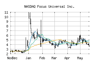 NASDAQ_FCUV