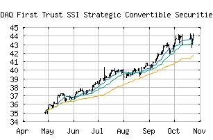 NASDAQ_FCVT