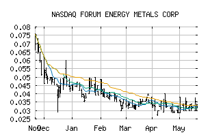 NASDAQ_FDCFF