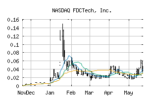 NASDAQ_FDCT