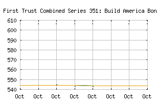 NASDAQ_FDOGSX