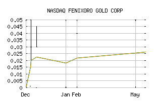 NASDAQ_FDVXF