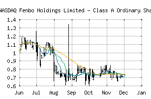 NASDAQ_FEBO