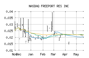 NASDAQ_FEERF