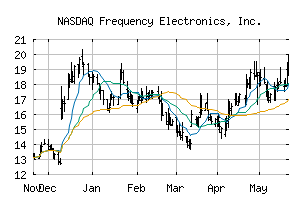 NASDAQ_FEIM