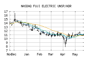 NASDAQ_FELTY