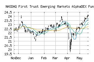 NASDAQ_FEM