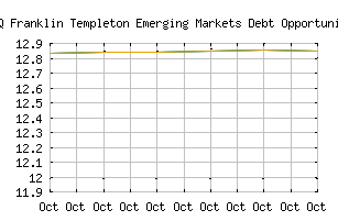 NASDAQ_FEMDX