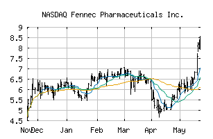 NASDAQ_FENC