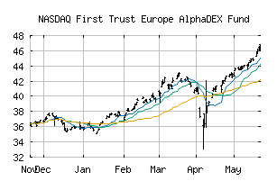 NASDAQ_FEP