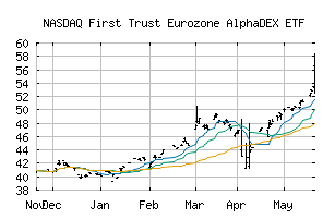 NASDAQ_FEUZ