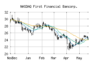 NASDAQ_FFBC