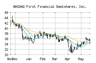 NASDAQ_FFIN