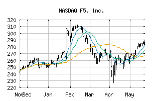 NASDAQ_FFIV