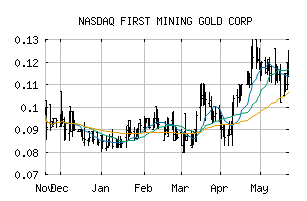 NASDAQ_FFMGF