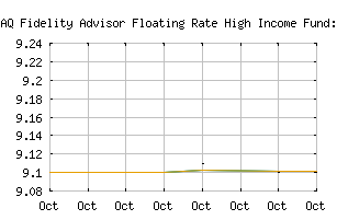 NASDAQ_FFRIX