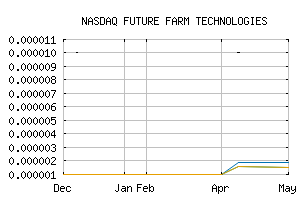 NASDAQ_FFRMF