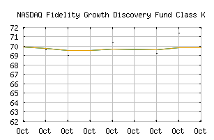NASDAQ_FGDKX