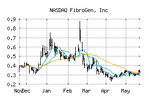 NASDAQ_FGEN