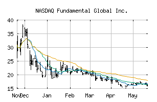 NASDAQ_FGF