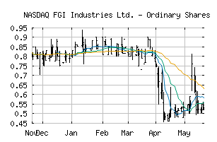 NASDAQ_FGI