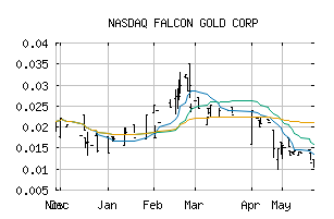 NASDAQ_FGLDF