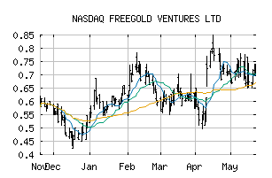 NASDAQ_FGOVF