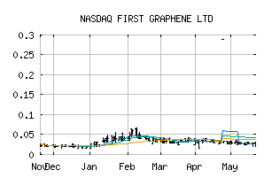 NASDAQ_FGPHF