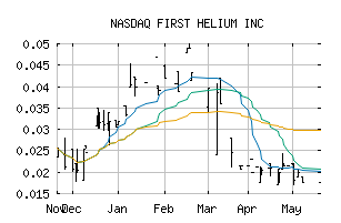 NASDAQ_FHELF