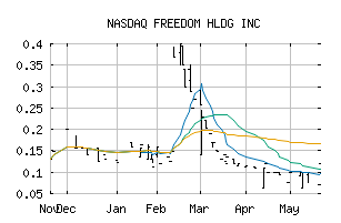 NASDAQ_FHLD