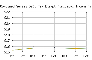 NASDAQ_FHRTZX