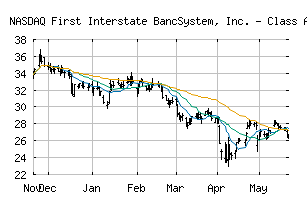 NASDAQ_FIBK