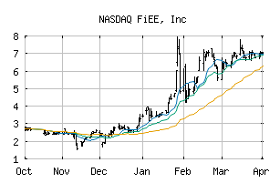 NASDAQ_FIEE