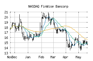 NASDAQ_FINW