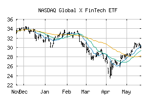 NASDAQ_FINX