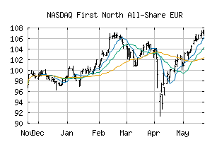 NASDAQ_FIRSTNORTHEUR