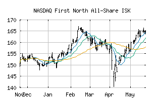 NASDAQ_FIRSTNORTHISK