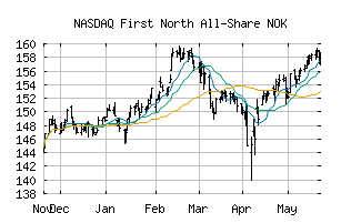 NASDAQ_FIRSTNORTHNOK