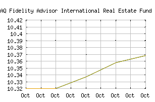 NASDAQ_FIRTX